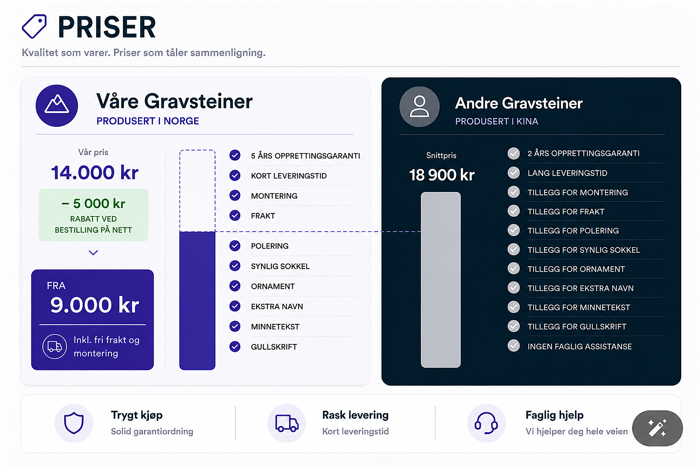 Prissammenligning_gravsteiner_2400px